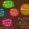 Consumer Decision-Making and Purchasing Behavior in Digital Marketing Services Unveiled