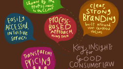 Consumer Decision-Making and Purchasing Behavior in Digital Marketing Services Unveiled