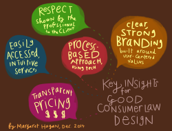 Consumer Decision-Making and Purchasing Behavior in Digital Marketing Services Unveiled