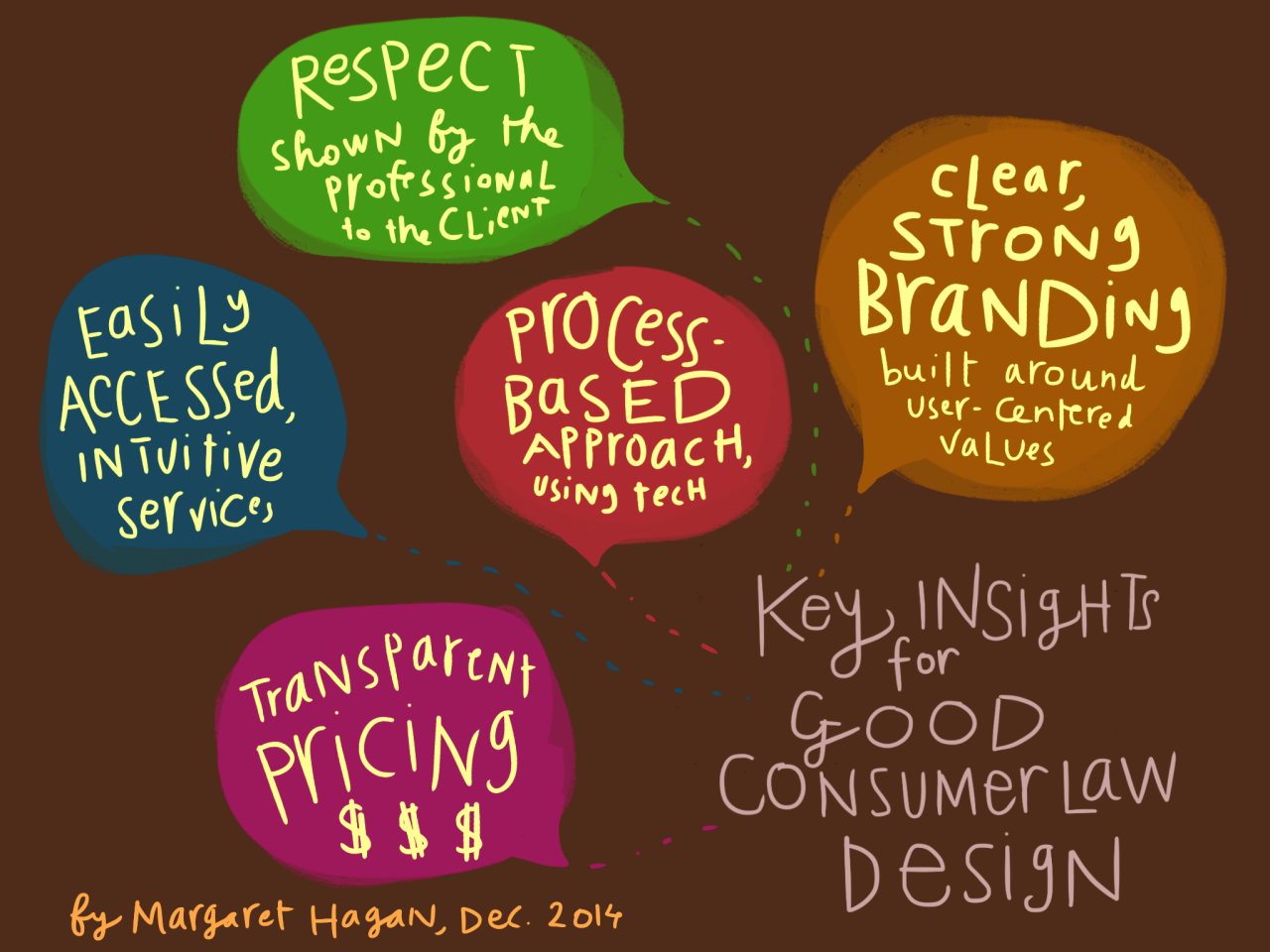 Design Lessons from the 1980s Legal Clinics for the Access to Justice ... Consumer Decision-Making and Purchasing Behavior in Digital Marketing Services