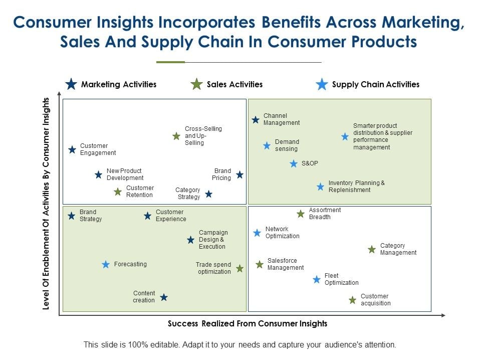 Consumer Insights and Brand Strategy: How Understanding the Consumer ... Marketing Insights for Understanding Consumer Insurance Buying Patterns