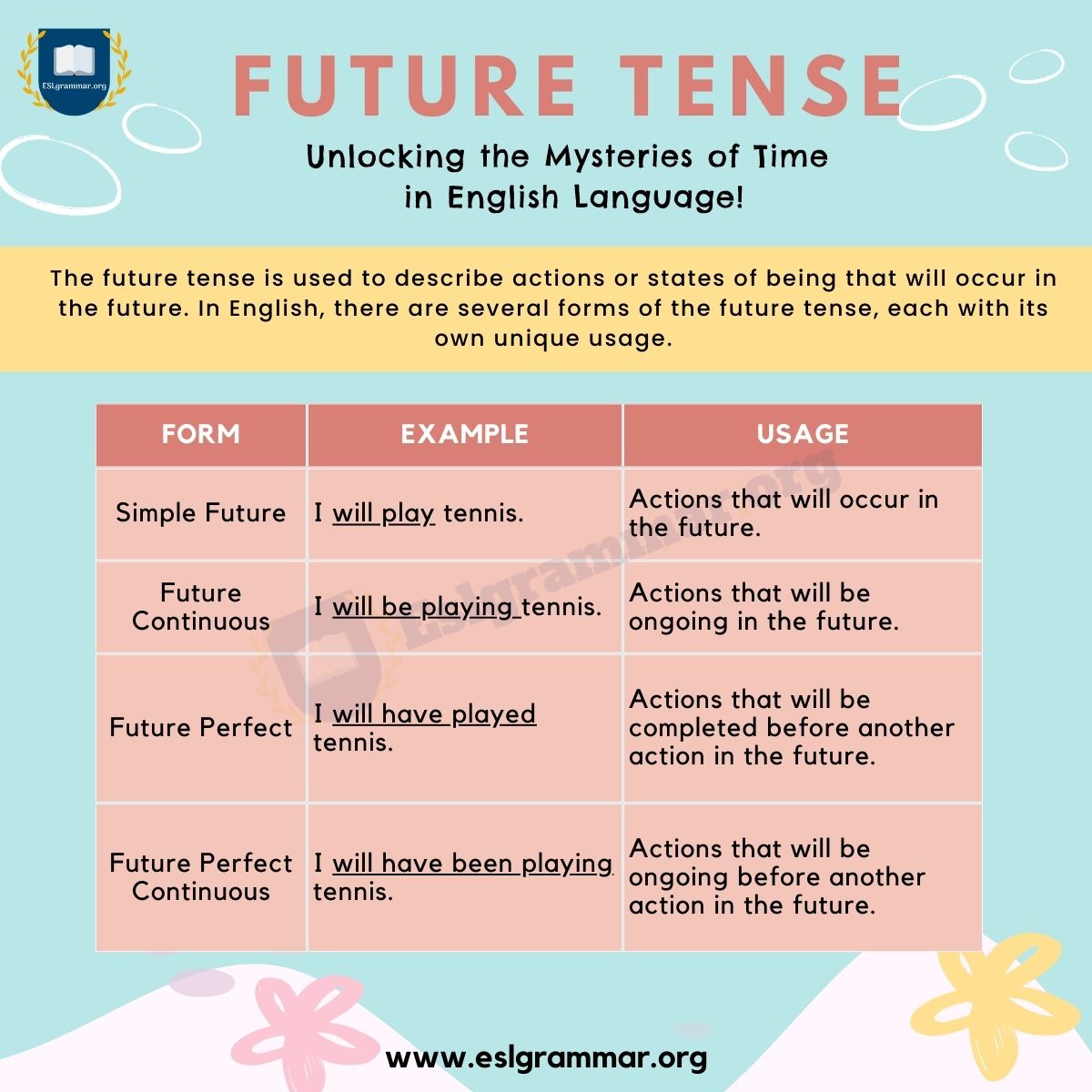 Mastering the Future Perfect Tense: Predict Your Future! - ESLBUZZ Future Outlook: Accounting Method Development, Marketing Innovation, and Global Growth