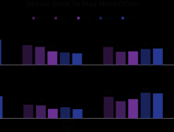 The Role of Community Engagement in Driving Gaming Product Sales The Role of Community Engagement in Driving Gaming Product Sales