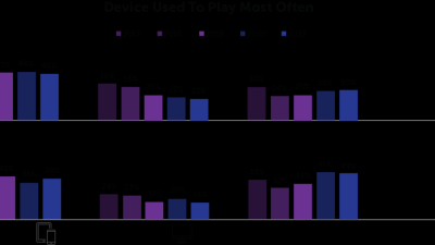 The Role of Community Engagement in Driving Gaming Product Sales The Role of Community Engagement in Driving Gaming Product Sales