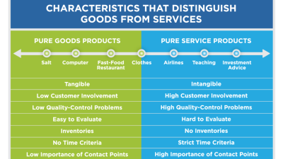 The Importance of Data Security in Driving Customer Confidence in Insurance The Importance of Data Security in Driving Customer Confidence in Insurance