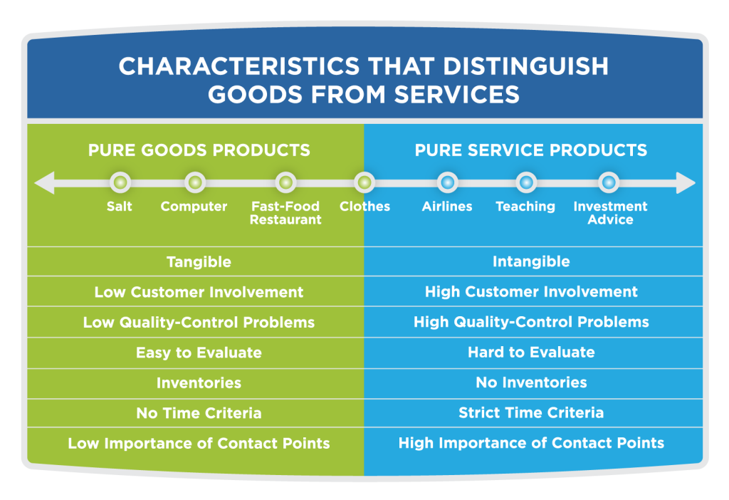Customer Experience as a Competitive Advantage in the Insurance Industry