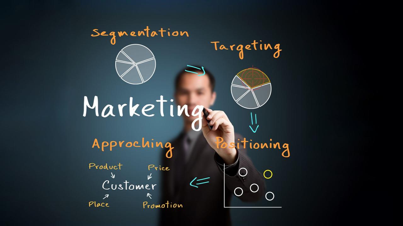 These are 5 marketing tactics every small business should be focusing ... Marketing and Sales Strategies for Driving Growth in Business Intelligence Solutions
