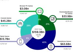 Emerging Trends in Gaming Products Sales and Player Engagement Emerging Trends in Gaming Products Sales and Player Engagement
