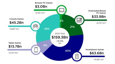 Emerging Trends in Gaming Products Sales and Player Engagement Emerging Trends in Gaming Products Sales and Player Engagement