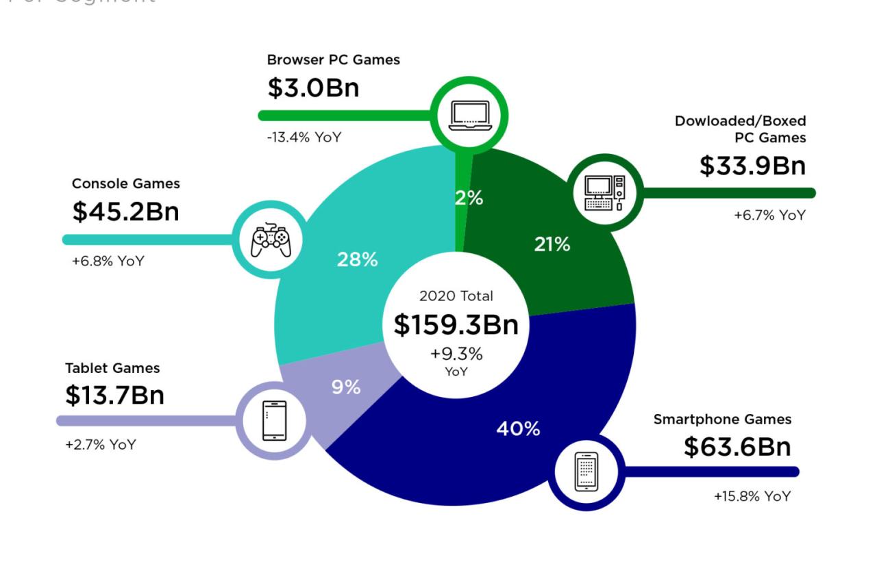 Mobile Marketing Trends for Gaming - Upptic Emerging Trends in Gaming Products, Sales, and Player Engagement