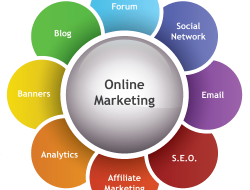 Marketing Insights for Understanding Consumer Insurance Buying Patterns Marketing Insights for Understanding Consumer Insurance Buying Patterns