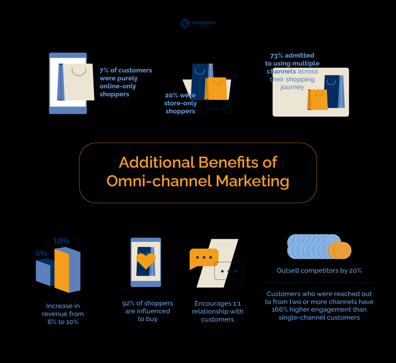 Lifecycle Management and Market Growth in the Digital Marketing Sector