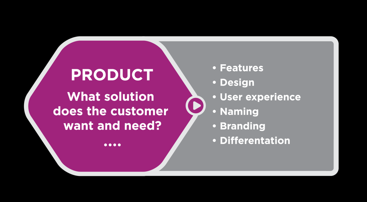 Product Lifecycle Management and Market Growth in the Insurance Sector