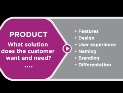 Product Innovation in Fashion and Its Impact on Market Expansion Product Innovation in Fashion and Its Impact on Market Expansion