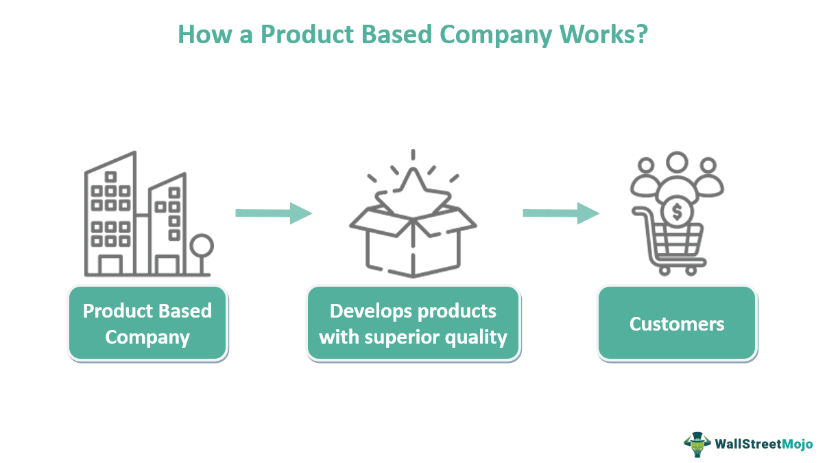 Product Lifecycle Management and Market Growth in the Insurance Sector