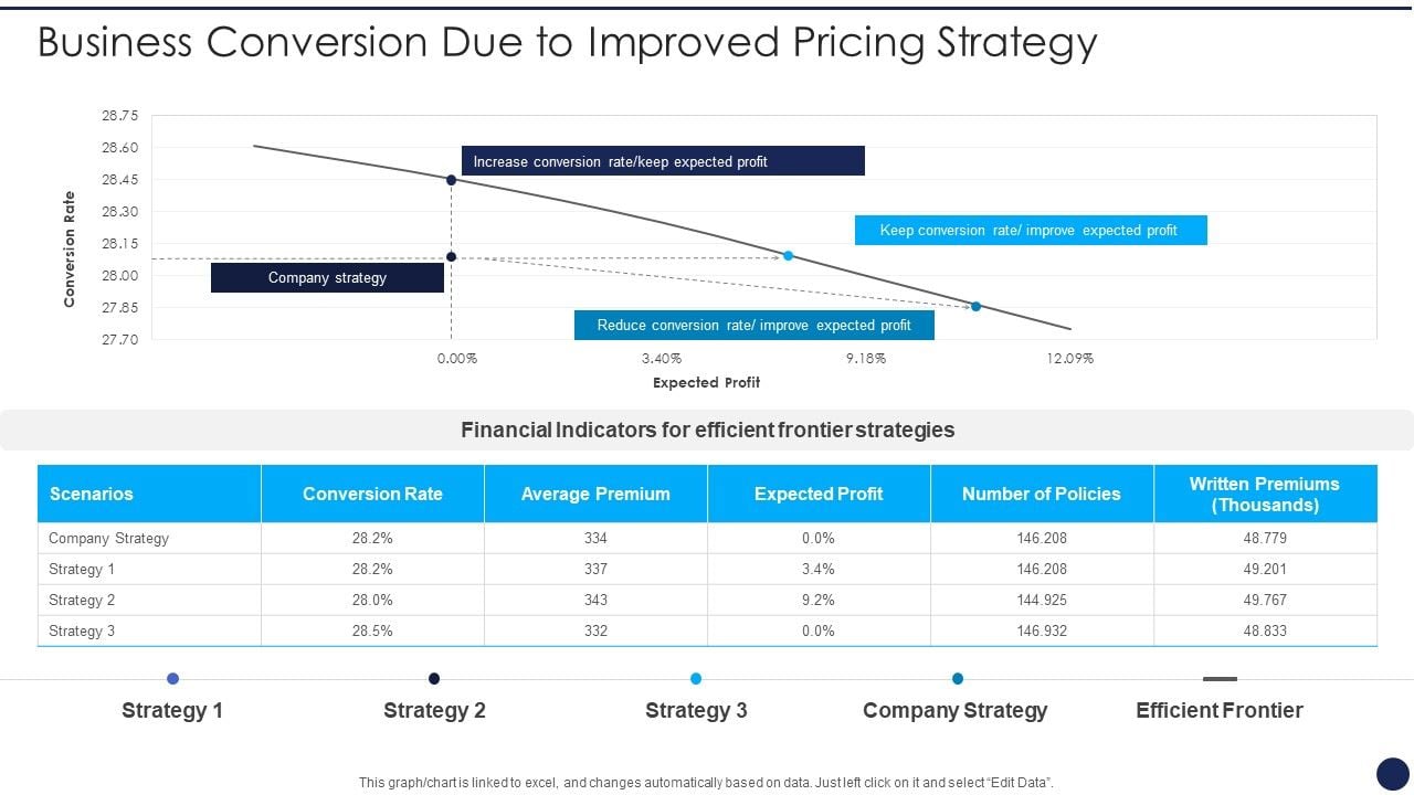 Product Pricing Strategies Analysis Business Conversion Due To Improved ... Product Pricing Strategies Analysis Business Conversion Due To Improved ...
