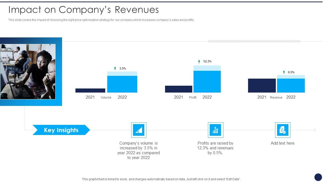 Product Pricing Strategies Analysis Impact On Companys Revenues Rules PDF Product Pricing Strategies Analysis Impact On Companys Revenues Rules PDF