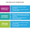 The Role of Accounting Methods in Supporting Purchasing Decisions Unveiled