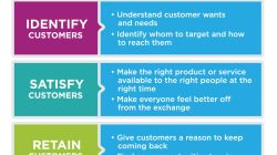 The Role of Accounting Methods in Supporting Purchasing Decisions Unveiled