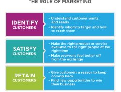 The Role of Accounting Methods in Supporting Purchasing Decisions Unveiled