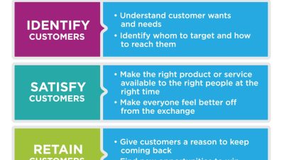The Role of Accounting Methods in Supporting Purchasing Decisions Unveiled