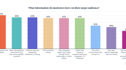 Marketing Insights for Understanding Client Behavior in Digital Marketing Purchases