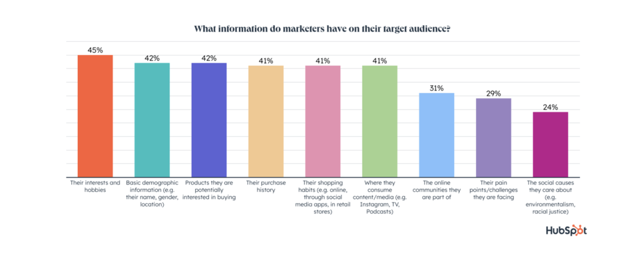 Impact of Digital Marketing on Customer Buying Behavior (Residential ... Impact of Digital Marketing on Customer Buying Behavior (Residential ...