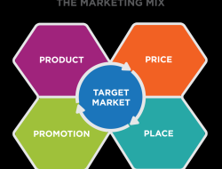 Product Innovation in Cryptocurrency and Its Impact on Global Financial Markets Product Innovation in Cryptocurrency and Its Impact on Global Financial Markets