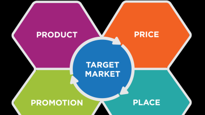 Product Innovation in Cryptocurrency and Its Impact on Global Financial Markets