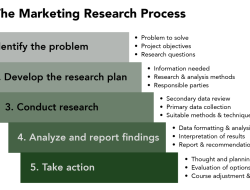 Marketing and Sales Strategies for Driving Growth in Accounting Audit Services Marketing and Sales Strategies for Driving Growth in Accounting Audit Services