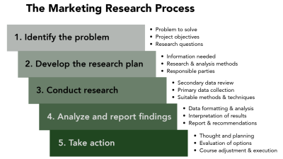 Marketing and Sales Strategies for Driving Growth in Accounting Audit Services Marketing and Sales Strategies for Driving Growth in Accounting Audit Services