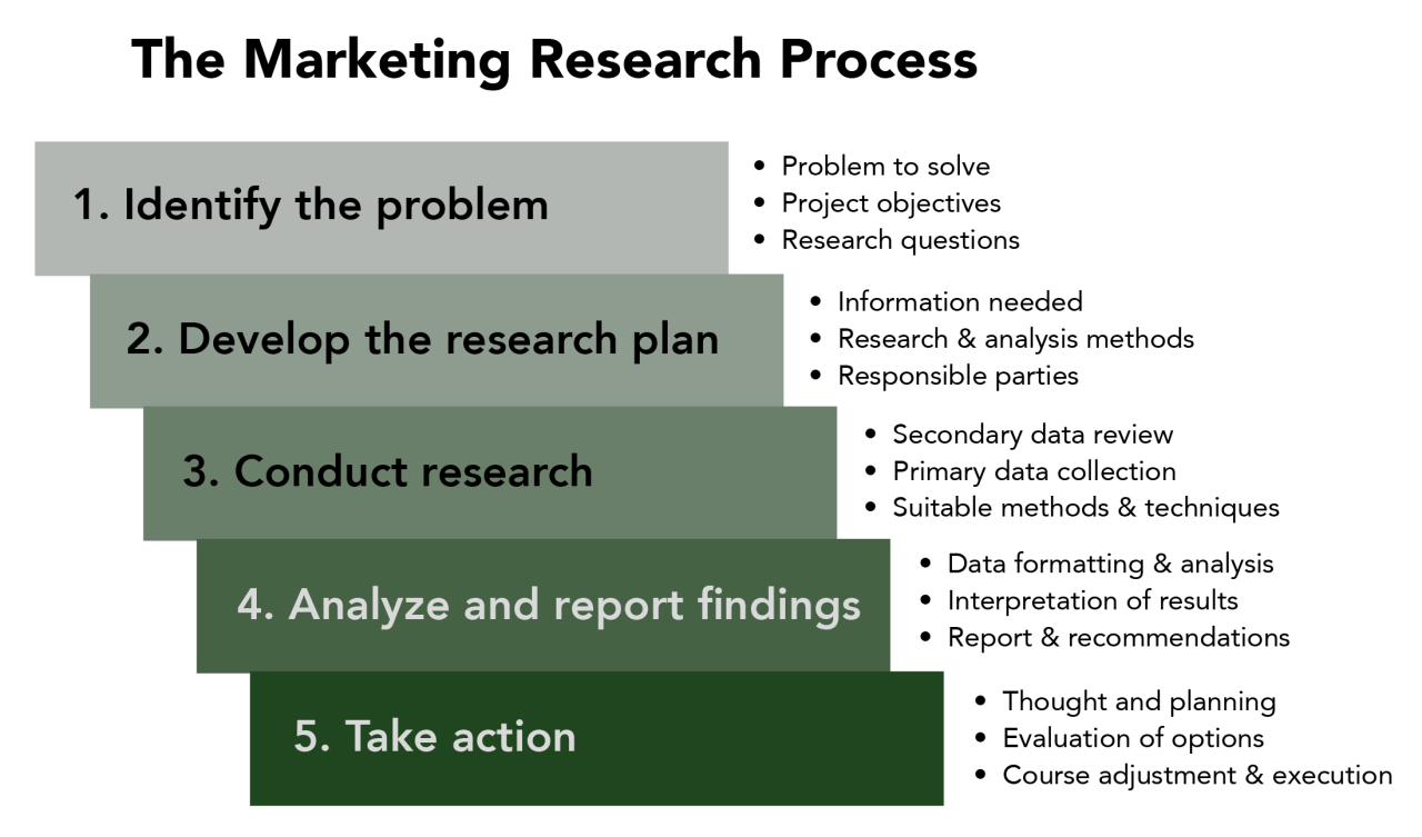 Reading: Influences on Consumer Decisions | Ivy Tech Introduction to ... Marketing and Sales Strategies for Driving Growth in Accounting Audit Services