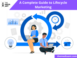 Lifecycle Management and Market Growth in the Digital Marketing Sector Lifecycle Management and Market Growth in the Digital Marketing Sector