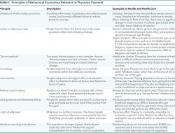 The Role of Behavioral Economics in Understanding Insurance Purchasing Decisions