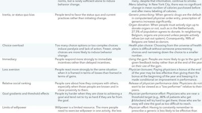 The Role of Behavioral Economics in Understanding Insurance Purchasing Decisions
