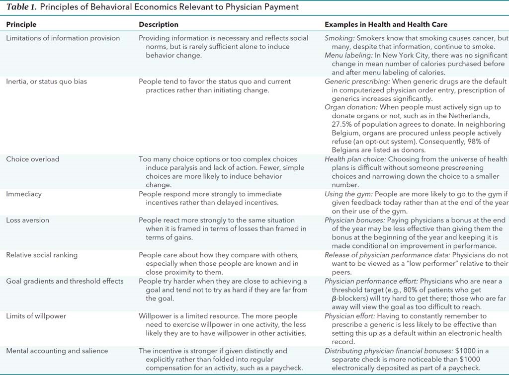 The Role of Behavioral Economics in Understanding Insurance Purchasing Decisions