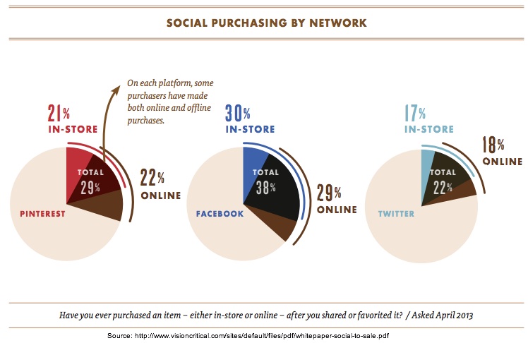 Social Media Buying: Where Are Your Customers? - Heidi Cohen Social Media Buying: Where Are Your Customers? - Heidi Cohen