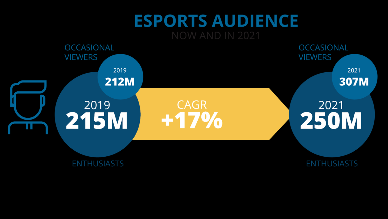 eSports_Market520.pptx eSports_Market520.pptx