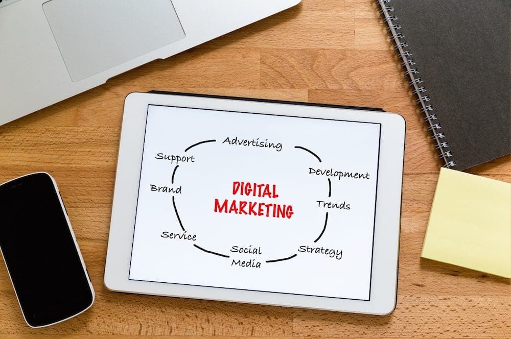 Marketing Insights for Understanding Client Behavior in Business Intelligence Purchases
