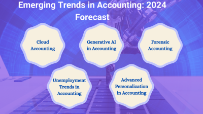 Emerging Trends in Accounting Methods Sales and Business Applications