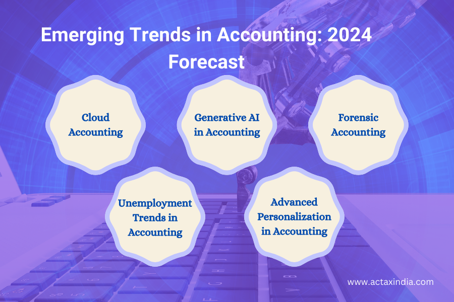 13 Accounting Trends in 2023 and Beyond 13 Accounting Trends in 2023 and Beyond