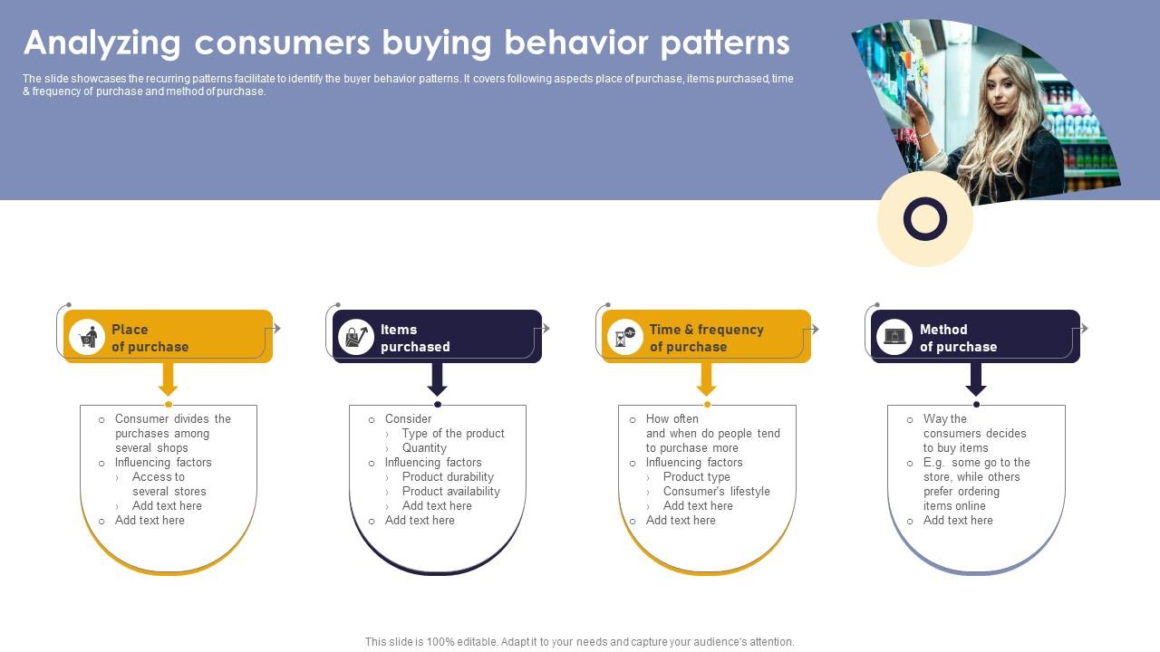 Analyzing Consumer Buying Patterns: The All-New Guide Marketing Insights for Understanding Consumer Fashion Buying Patterns