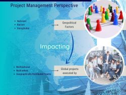 The Impact of Globalization on Business and Management Purchasing Trends Unveiled The Impact of Globalization on Business and Management Purchasing Trends Unveiled