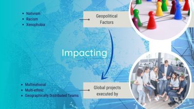 The Impact of Globalization on Business and Management Purchasing Trends Unveiled The Impact of Globalization on Business and Management Purchasing Trends Unveiled