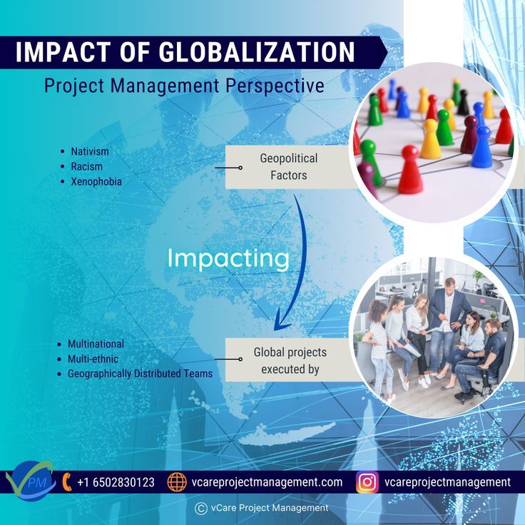 The Impact of Globalization on Business and Management Purchasing Trends Unveiled