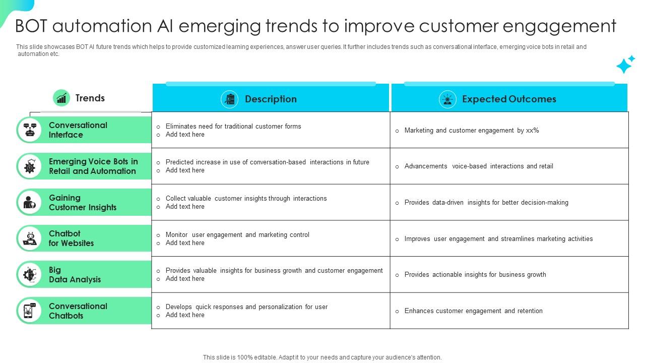 Bot Automation Ai Emerging Trends To Improve Customer Engagement PPT ... Bot Automation Ai Emerging Trends To Improve Customer Engagement PPT ...