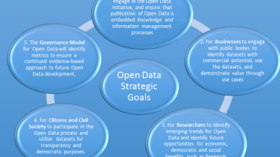 Strategic Sales Approaches for Expanding Global Business Intelligence Markets Strategic Sales Approaches for Expanding Global Business Intelligence Markets