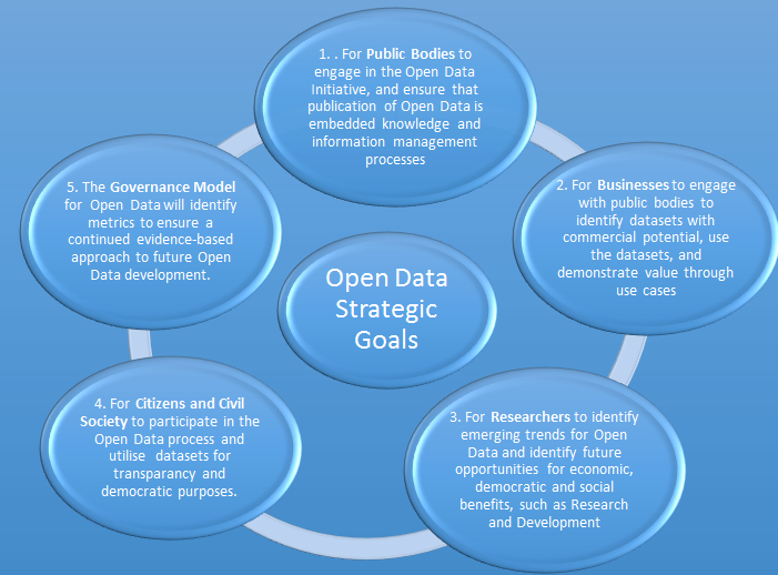 Welcome to OII Europe! - OII Europe Strategic Sales Approaches for Expanding Global Accounting Audit Markets