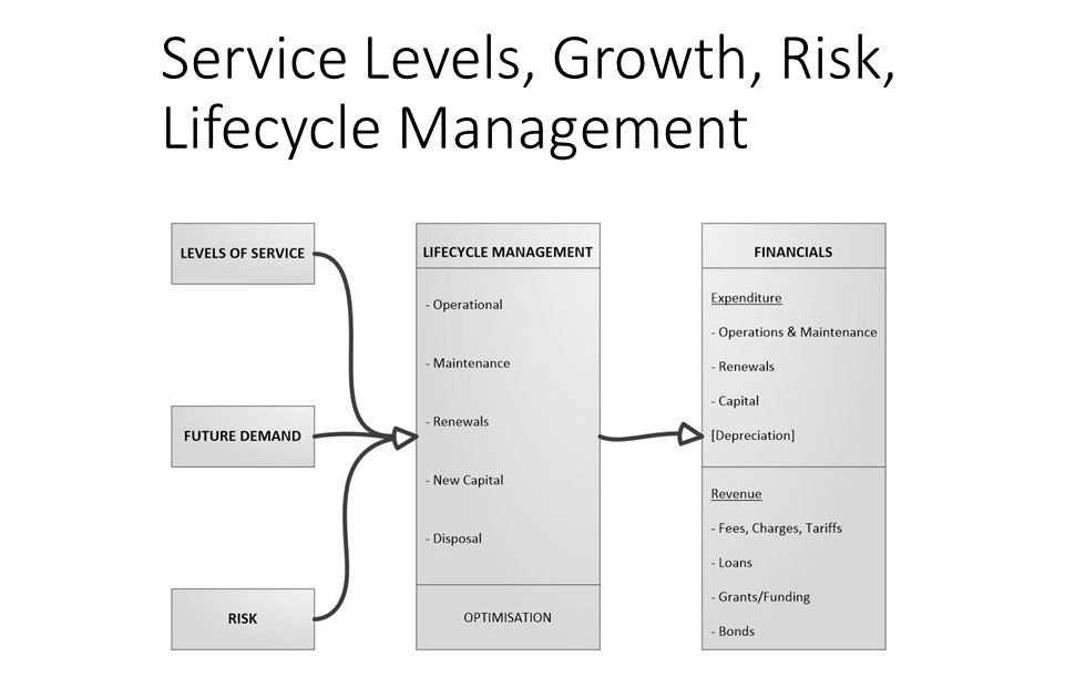 Service Lifecycle Management and Market Growth in the Accounting Audit Sector