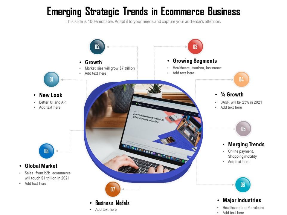 Emerging Marketing Trends PPT | PPTX Emerging Trends in Business and Management Products, Sales, and Market Engagement